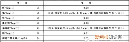 tds水质检测标准是多少，水质检测仪数值标准是多少