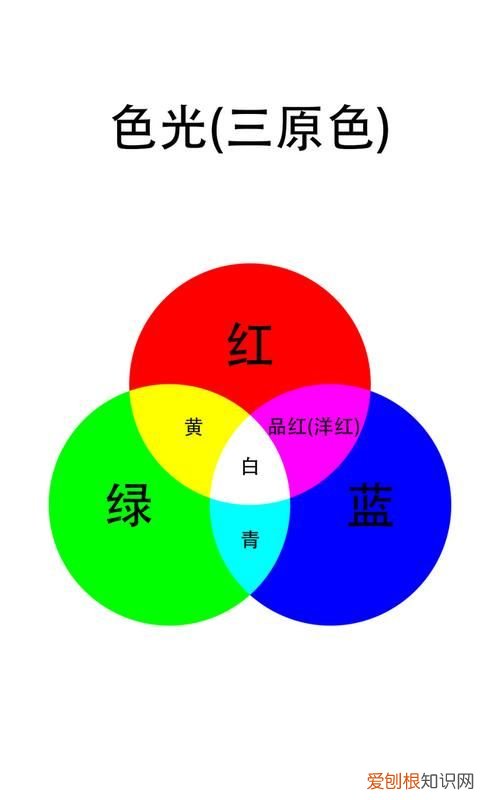 色光的三原色是哪三种，印刷三原色是哪三种颜色