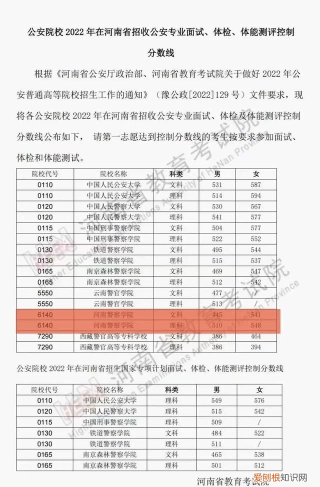 公安院校面试体检和体能测评标准