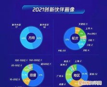 数字广东是腾讯编制不，数字广东是国企还是私企