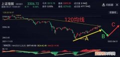 蓄势是什么意思，蓄势盘整是什么意思？