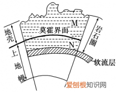 岩石的组成