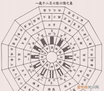 天干地支怎么读，巳芣茬怎么读？