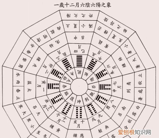 天干地支怎么读，巳芣茬怎么读？