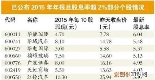 505是什么意思