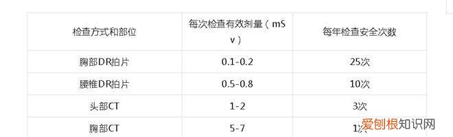 msv是什么单位，mgy是什么单位？