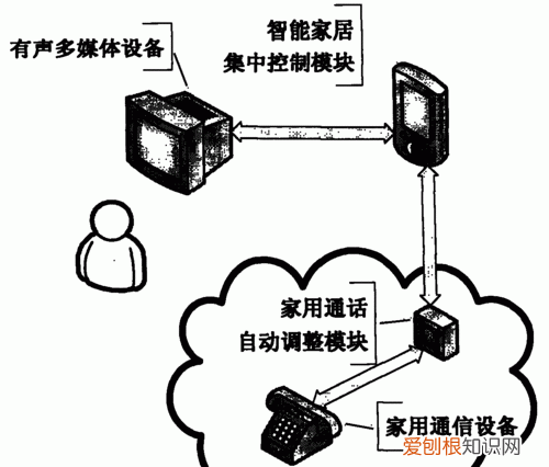 通讯地址是什么意思,家庭通讯地址是什么意思