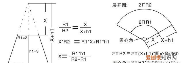 圆锥的表面积公式