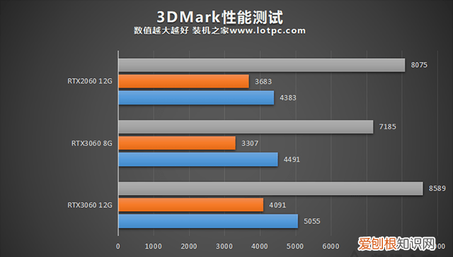 3060矿卡和2060显卡怎么选