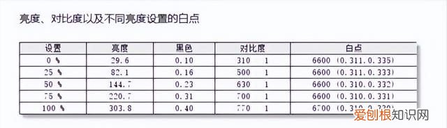 miniled背光显示技术龙头!