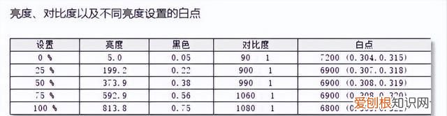 miniled背光显示技术龙头!