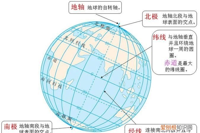 中纬度是多少度，中纬度地区有多少是太阳直射