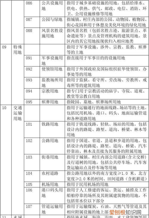 未利用地包括哪些地类