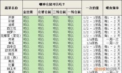 仓鼠吃什么水果，仓鼠可以吃什么水果