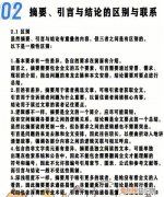 引言和摘要的区别