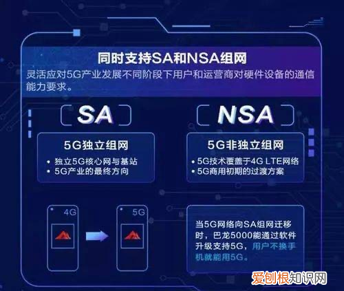 5g双模全网通手机有哪些,买了5g手机要不要打开双模5g功能