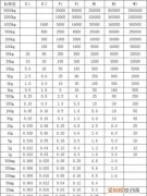 mg是什么单位多少克，计量单位:mg是什么单位？