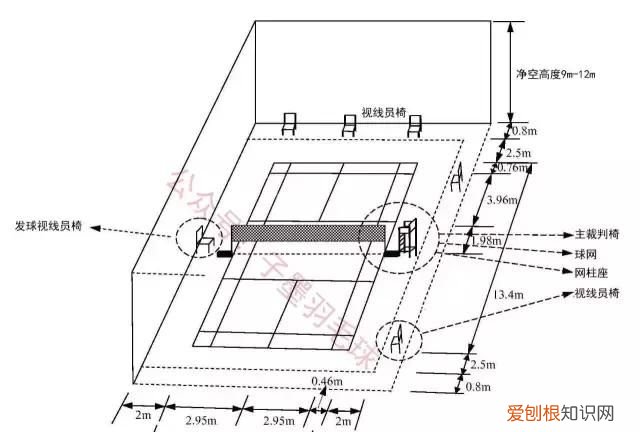 标准羽毛球场地尺寸，标准羽毛球场地划线尺寸图？
