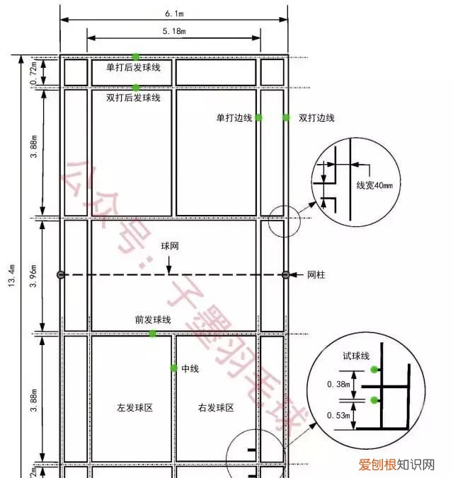 标准羽毛球场地尺寸，标准羽毛球场地划线尺寸图？