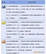 可以预警的自然灾害分为几级