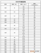 不锈钢304密度多少，不锈钢304密度是多少