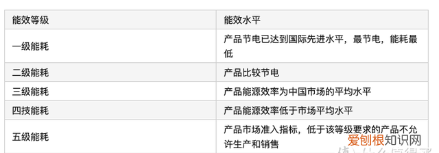 性价比高的壁挂空调排行榜前十名