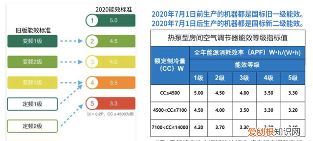 性价比高的壁挂空调排行榜前十名