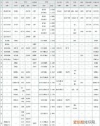 4140是什么材质，scm440对应国内是什么材质