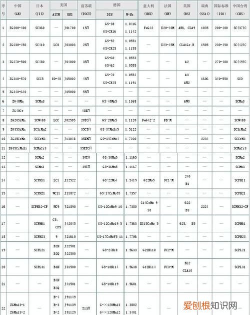 4140是什么材质，scm440对应国内是什么材质