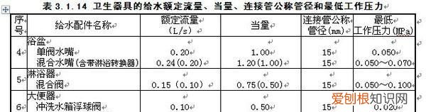 北京地区水压较大的原因