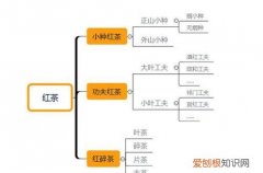 红茶的种类