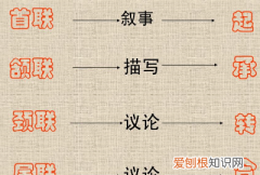 颔联是哪一联，颔联指的是哪一句