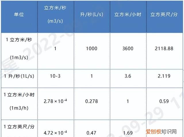 真空度单位换算计算器