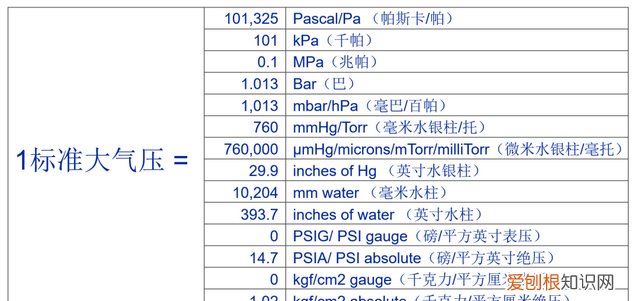 真空度单位换算计算器