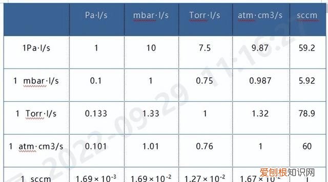 真空度单位换算计算器