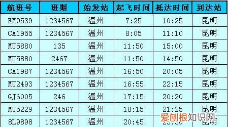 提前多久到机场，登机提前多长时间到机场