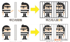 汉代博弈论之徒弟困局：中国丹鼎派开山人魏伯阳如何考验弟子？