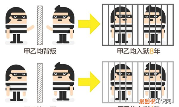 汉代博弈论之徒弟困局：中国丹鼎派开山人魏伯阳如何考验弟子？