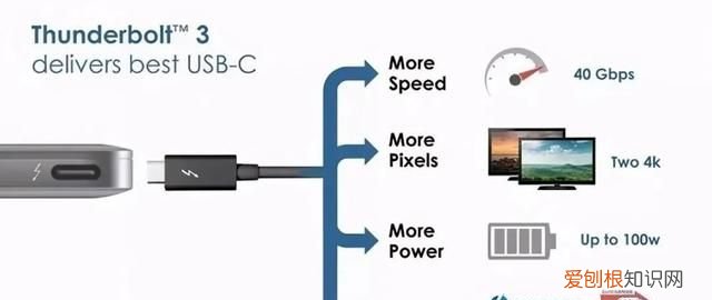 雷电接口和usb 3.0速度差距 买笔记本要买带雷电接口的吗