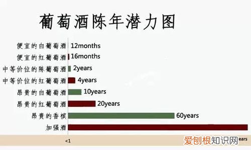 酒保质期，酒的保质期怎么写