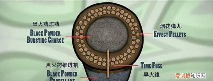 黑火药的主要成分，炮竹的主要成分是什么