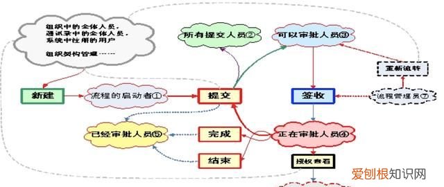 OA是一张白纸？什么鬼话...