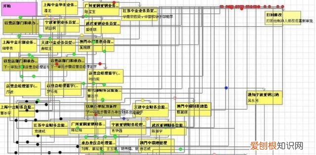 OA是一张白纸？什么鬼话...