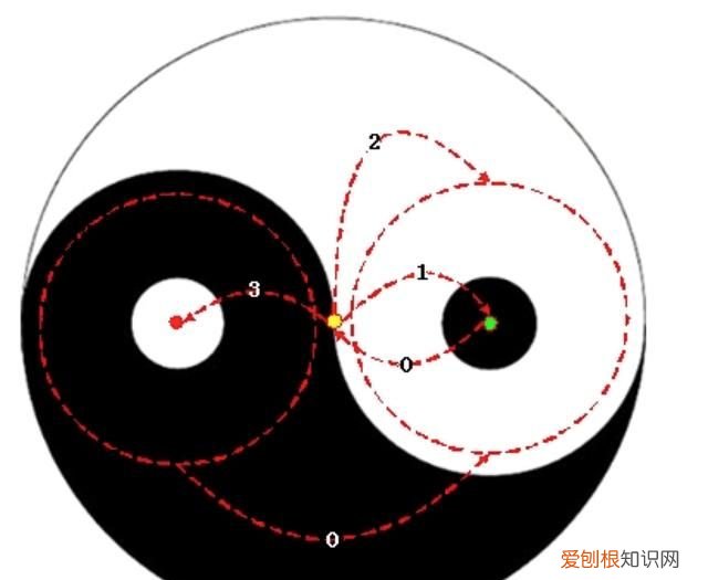 OA是一张白纸？什么鬼话...
