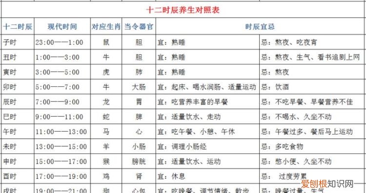 一个时辰是几个小时，一个时辰等于几个小时