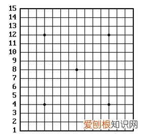 五子棋规则,五子棋的规则是什么