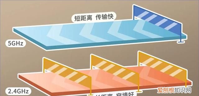 无线网名称后面加个5g是什么意思