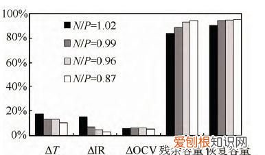 全电池正负极容量匹配