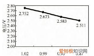 全电池正负极容量匹配