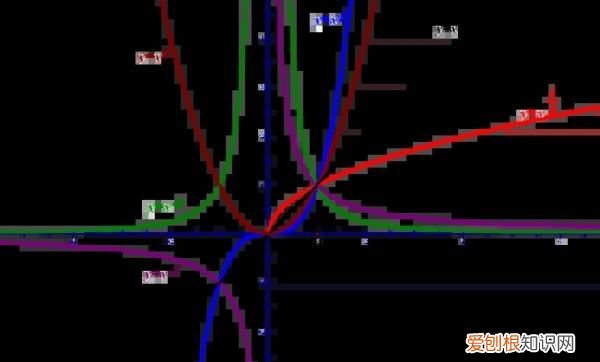 如何反函数求导,反函数的9种方法
